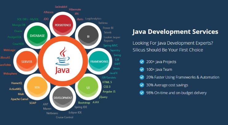 Benefits for Businesses of Java Big Data Frameworks