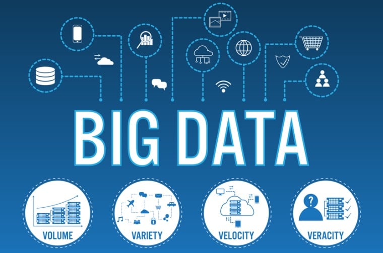 Unveiling the Enigma: Exploring the Multifaceted Challenges of Big Data