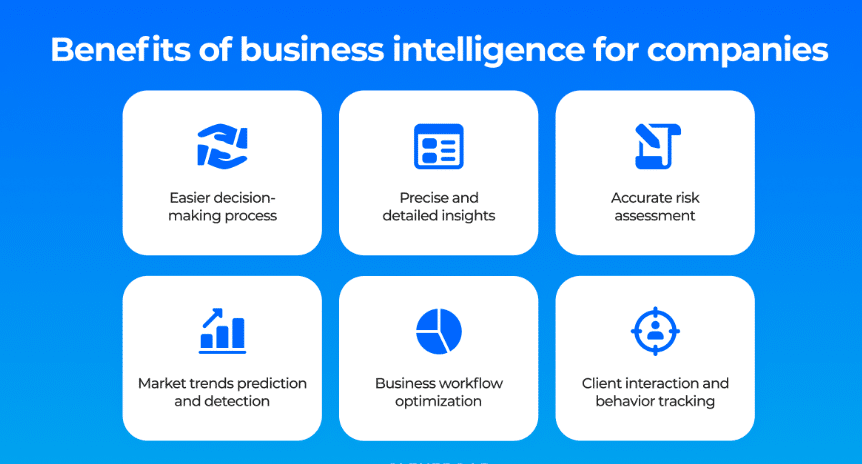 There Are Benefits of Using Business Intelligence Tools for Finance Professionals