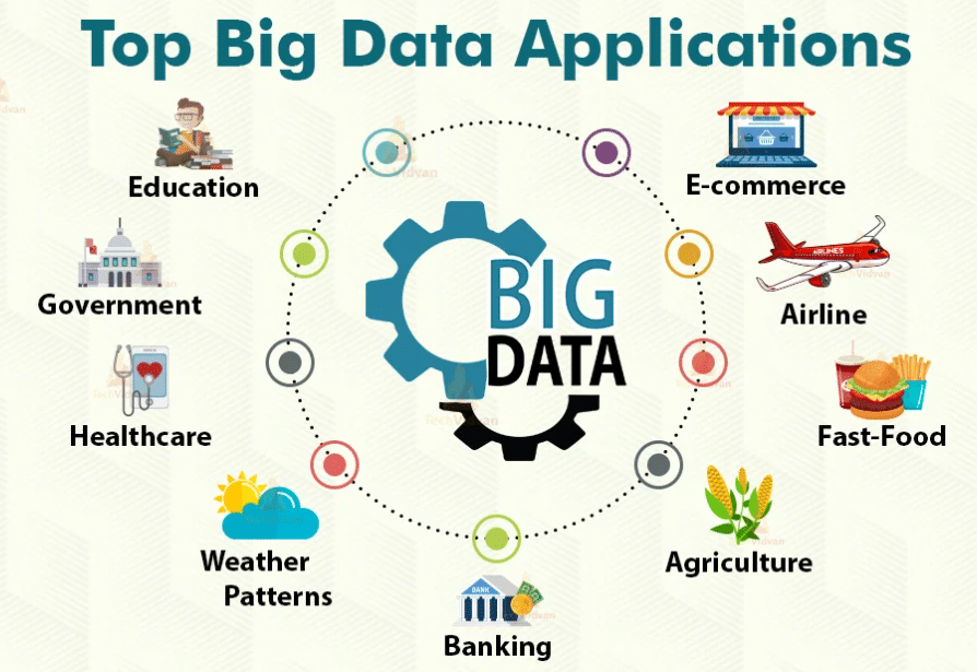Their Leveraging Big Data In Business and Examples 