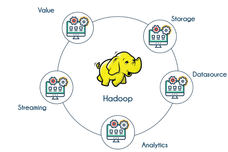 Best Online Courses to Learn Hadoop and Big Data in 2023