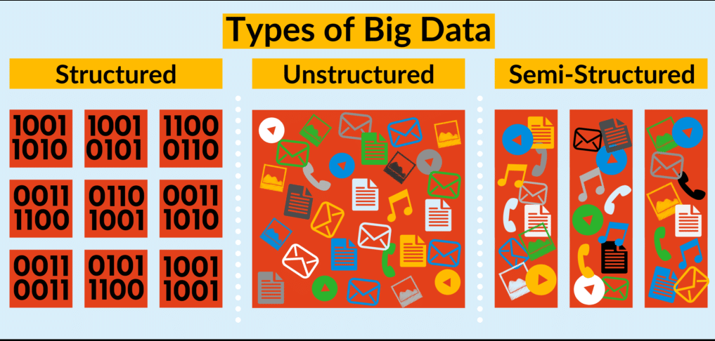 Characteristics of Big Data Types, & Examples